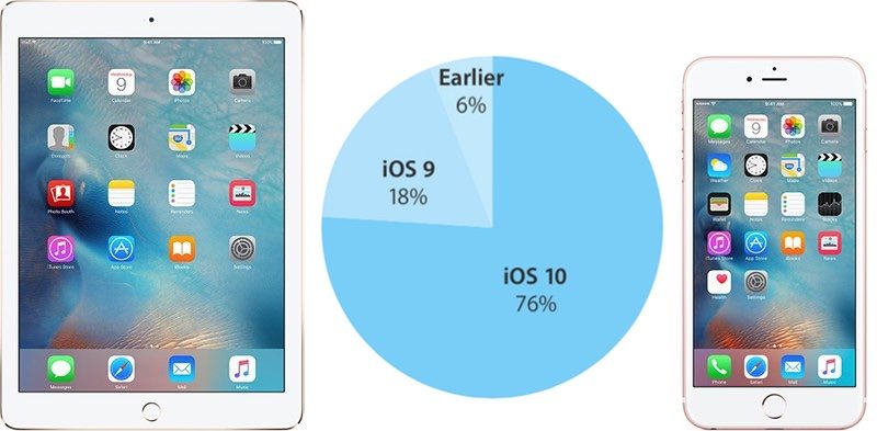 ios10installation-800x393