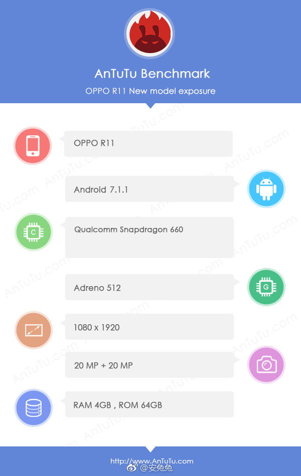 Oppo R11 Antutu Benchmark listing