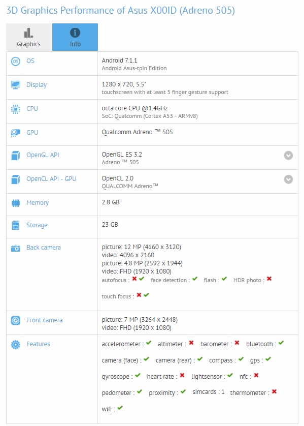 Asus X00ID Leaks on GFXBench