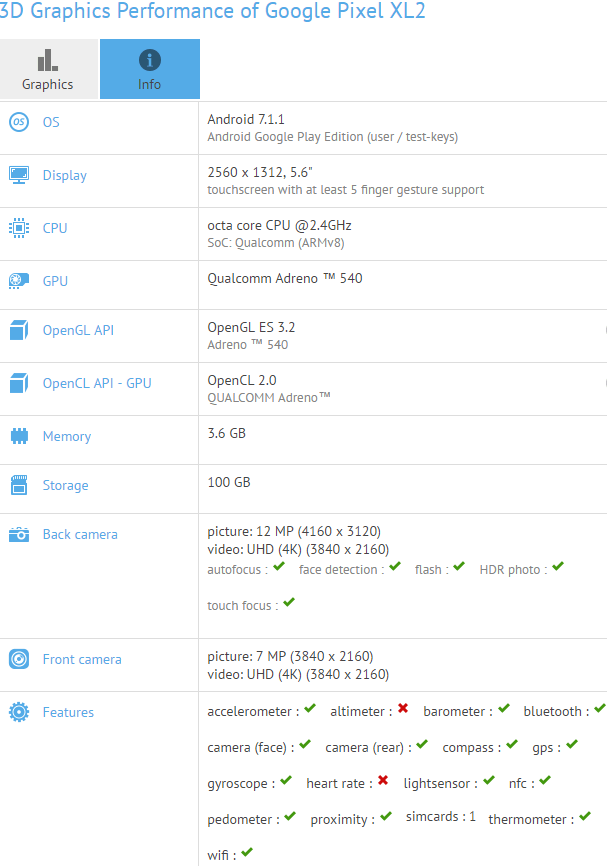 Google pixel XL 2 specifications