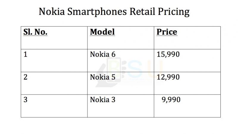 Nokia 6,5,3 pricing in India