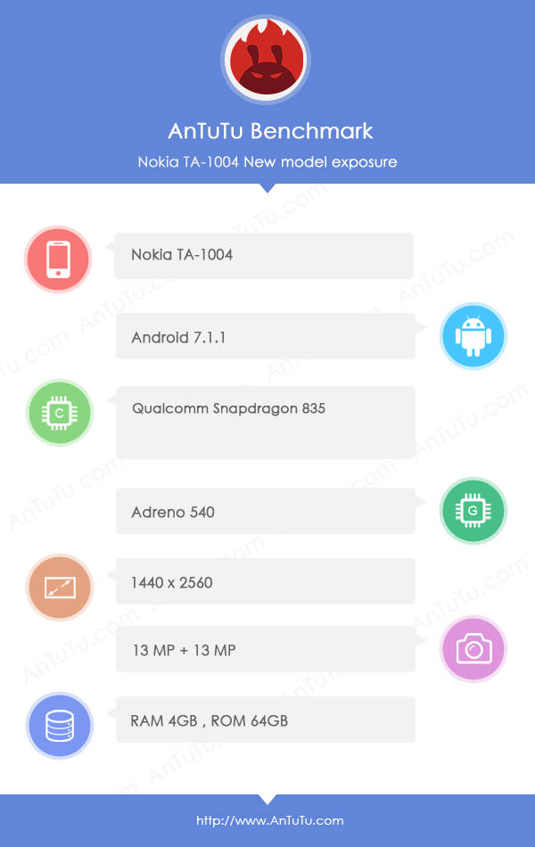 Nokia 9 AnTuTu listing