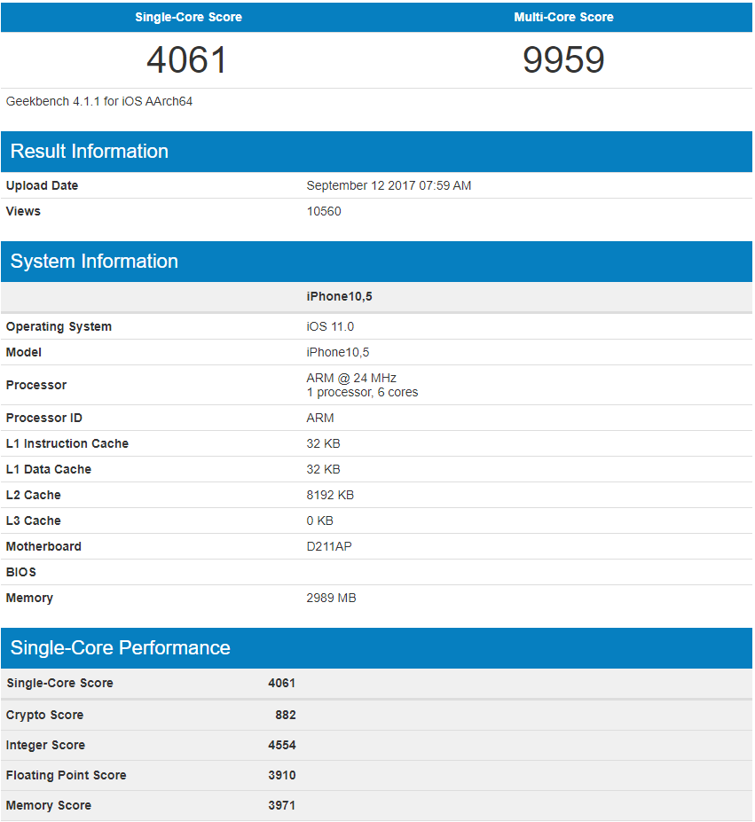 iphone 13 geekbench